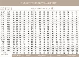 32 Chart Of Body Mass Index Gandhi Gyan Mandir Yoga Kendra