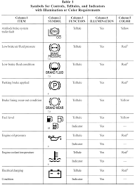 vehicle insurance vehicle insurance rating symbols