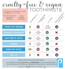 Animal hair is never used. How To Switch To Cruelty Free Products