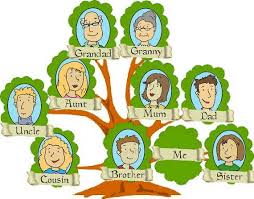 Family Tree Craft Template Ideas Family Holiday Net Guide