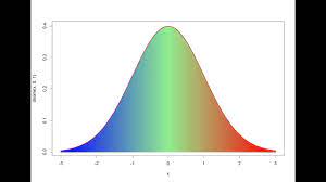 Weighted Average Using R Youtube