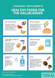 6 Lebensmittel Die Gut Fur Ihre Gallenblase Sind In 2021 Gallbladder Gallbladder Removal Diet Gallstone Diet