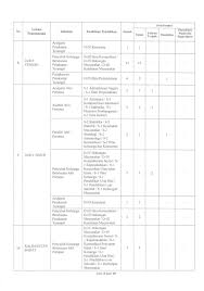 Check spelling or type a new query. Lowongan Cpns Badan Kependudukan Dan Keluarga Berencana Nasional Tahun Anggaran 2019 282 Formasi Rekrutmen Lowongan Kerja Cpns Bumn Bulan Agustus 2021