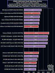 Nvidia Geforce Gtx 980 Specifications Revealed 2048 Cuda