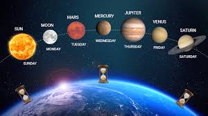 Standard planets and dwarf planets, in the solar system. Relationship Between The Name Of The Days And The Planets In Astrology Taaraka Blog
