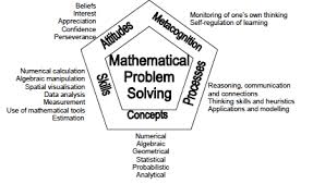 The first step of this is the vaccination and all who are involved in the educational activities must be vaccinated. Mathematics Framework From The Singapore Mathematics Curriculum Download Scientific Diagram