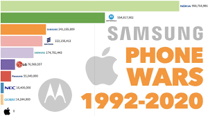 Which is the best phone to buy below 30000 in kenya today? Most Popular Cell Phone Brands Ever 1977 2020 Youtube