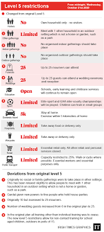 A ghost will have a 25% chance to produce an emf level 5 emission when the ghost interacts with the environment. Welcome To Level Five What Does It All Mean