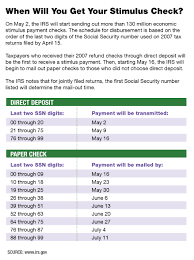 Npr Economic Stimulus Payment Schedule