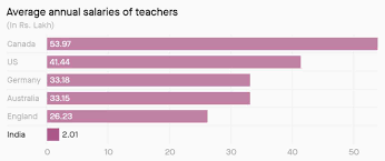 For Many Of India S Teachers Online Classes Amid Coronavirus Lockdown Have Been An Awful Experience