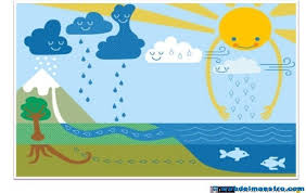 El ciclo hidrológico o ciclo del agua es el proceso de circulación del agua entre los distintos compartimentos que forman la hidrósfera. Ciclo Del Agua Para Ninos Web Del Maestro