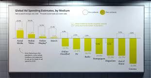 Over 13.8 million vaccines have been distributed to illinois. Visualizing The Covid 19 Impact On Advertising Spend
