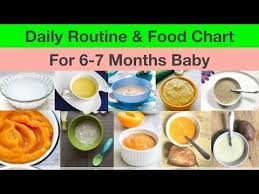 Daily Routine Diet Chart For 6 7 Months Baby Hindi Complete Diet Plan Youtube Baby Diet Diet Chart Baby Month By Month