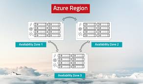 Microsoft azure portal is a focal place where you can arrangement and deal with your azure assets. Azure Die Cloud Von Microsoft Alles Was Sie Wissen Mussen