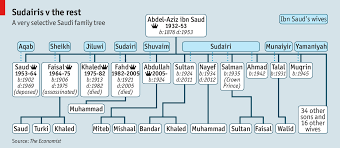 Ail the king | Family tree, Economist, My ancestry