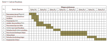 Izin penelitian 1 pkt 70.000 70.000 3. Format Sistematika Dan Cara Membuat Proposal Skripsi Rekreartive