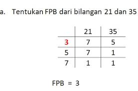 Check spelling or type a new query. Belajar Mudah Dan Menyenangkan Mencari Fpb Dan Kpk Dengan Cepat Dan Tepat