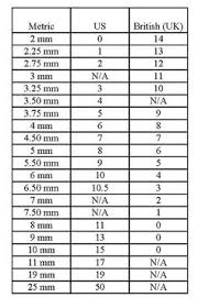 Knitting Needle Gauge Conversion Chart Hypodermic Needle