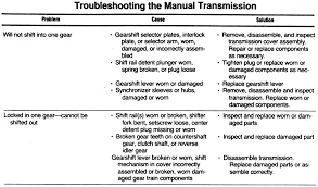 Repair Guides