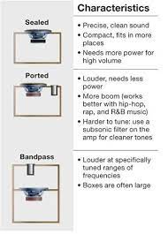 Subwoofer Enclosures Subwoofer Box Design Car Subwoofer Box Diy Subwoofer