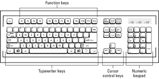 The Basic Pc Keyboard Layout Dummies An overview and exploration of the typographic styles and usage for common keyboard symbols such as the at sign, asterisk, backslash, and hyphen. the basic pc keyboard layout dummies