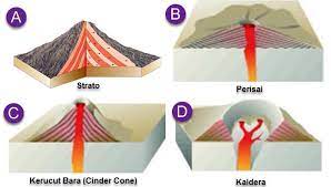 Eksplosif adalah sifat magma yang sampai ke permukaan bumi berupa ledakan. Catatan Amini Rangkuman Geografi Sma 2a L