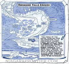 Niagara Falls Origins A Geological History