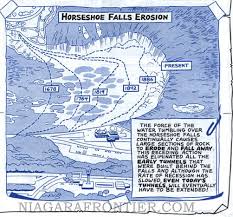 niagara falls origins a geological history