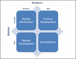 B2b Product Market Growth Four Quadrant Go To Market
