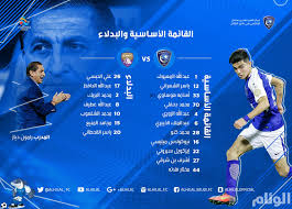 فإن الناظر متى نظر في آثار ديار المكذبين، ومنازلهم، وما آل إليه أمرهم، أورثه ذلك فراسة، وعِبرة، وفكرة. ØµÙˆØ± Ù„Ù…Ø¯Ø±Ø¬Ø§Øª Ù…Ù„Ø¹Ø¨ Ø§Ù„Ù‡Ù„Ø§Ù„ ÙˆØ§Ù„Ø¹ÙŠÙ† Ù‚Ø¨Ù„ Ø¨Ø¯Ø¡ Ø§Ù„Ù…Ø¨Ø§Ø±Ø§Ø© Ø§Ø±Ø´ÙŠÙ 2018 ØµØ­ÙŠÙØ© Ø§Ù„ÙˆØ¦Ø§Ù… Ø§Ù„Ø§Ù„ÙƒØªØ±ÙˆÙ†ÙŠØ©