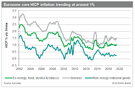 Why Eurozone Stubborn Low Inflation Rate Is A Cause For
