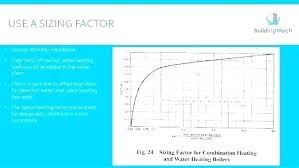 Sizing Tankless Gas Water Heater Marmolcolombia Co