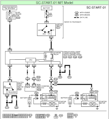 Posted on 24 may, 2015 model: Nissan Starter Relay Wiring Diagram Subaru Baja Fuses Diagrams Begeboy Wiring Diagram Source
