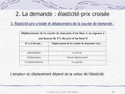 Calcul de l��lasticit� prix calcul de la demande analyse d�un texte. Cours D Economie Prezentaciya Onlajn