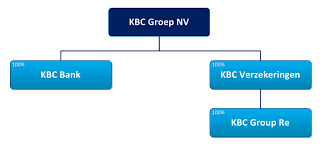 + 32 11 80 01 10. About Us Kbc Group Re