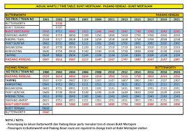 Compare os preços de centenas das maiores agências de viagens e companhias aéreas, tudo num só lugar. Jadual Perjalanan Dan Tambang Ktm Komuter Sektor Utara Padang Rengas Bukit Mertajam Padang Besar Pakdin My