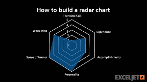 How To Build A Radar Chart