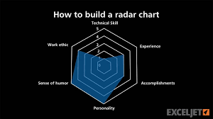 how to build a radar chart