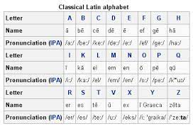 By the 8th century b.c., the phoenician alphabet had spread to greece, where it was refined and enhanced to record the greek language. The Origins And History Of The Alphabet Do You Know