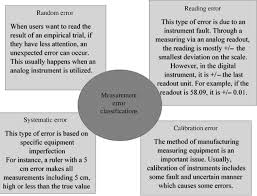 Be the first to recommend! Uncertainty In Chemical Process Systems Engineering A Critical Review