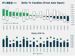 Market Brief Risk Off Ahead Of A Busy Week