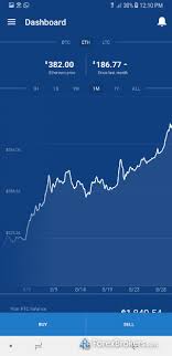 Coinbase Chart Now Why Is Coinbase Higher Quantum Satis