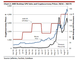 Best graphics card for cryptocurrency mining (altcoins. What Are Different Markets In Cryptocurrency Video Card Price Crypto Mining Neill Slaughter