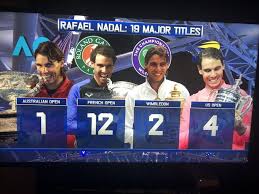 14,123,073 likes · 206,502 talking about this. Which Order Would You Rank All Rafael Nadal Seasons 2003 19 Tennis