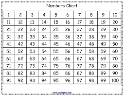 Free Printable Numbers Chart 1 100 Free Printable