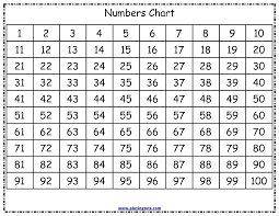 free printable numbers chart 1 100 free printable