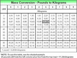 Conversion Grams Kilograms Online Charts Collection