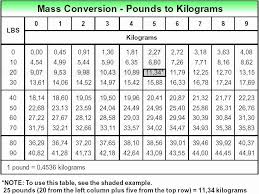 conversion grams kilograms online charts collection