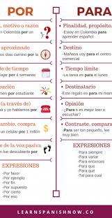 Pin By Rheas On Prepositions In 2020 Spanish Writing Learning Spanish Spanish Conversation