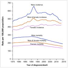 Nthat means there is no cancer. Cancer Death Rate Continues To Decline Science Based Medicine